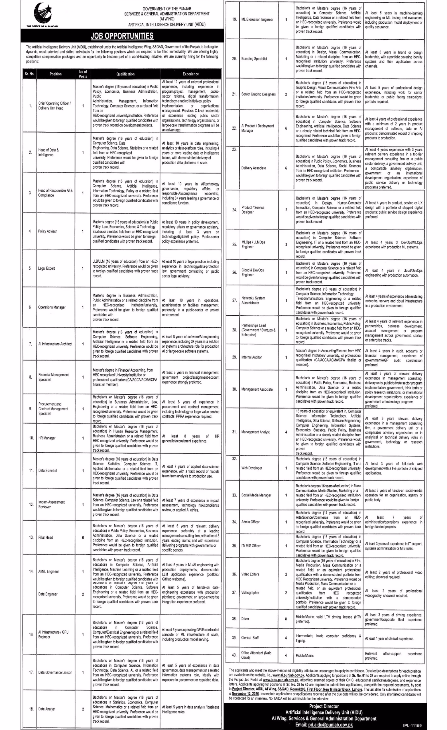 Punjab AIDU jobs 2026 official advertisement, 78 posts across 40 positions, Artificial Intelligence Delivery Unit Lahore, last date 12 November 2026